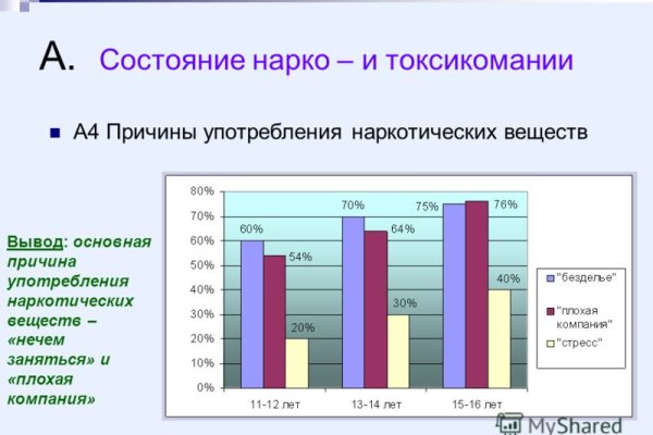 Официальная тор ссылка кракен сайта