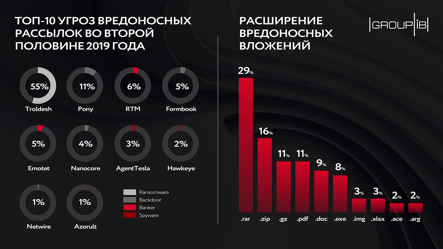 Кракен площадка торговая kr2web in